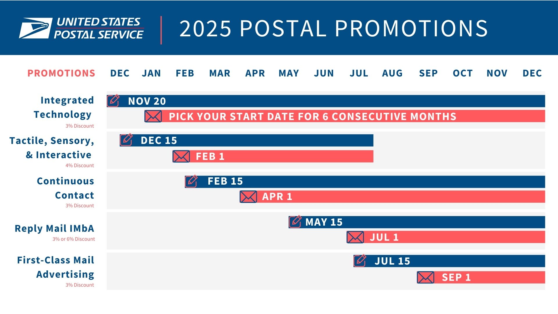 2025 Postal Promotions